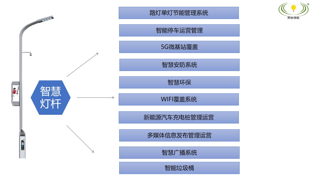 智慧燈桿建設方案9