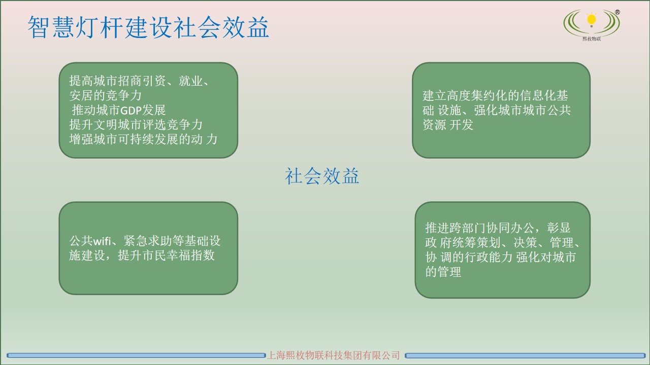 智慧燈桿運(yùn)營方案15