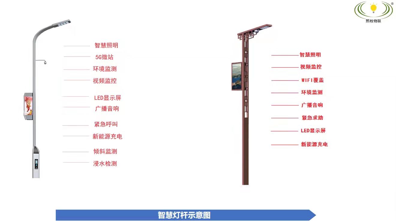 智慧燈桿的“藍(lán)?！焙螘r才能到來